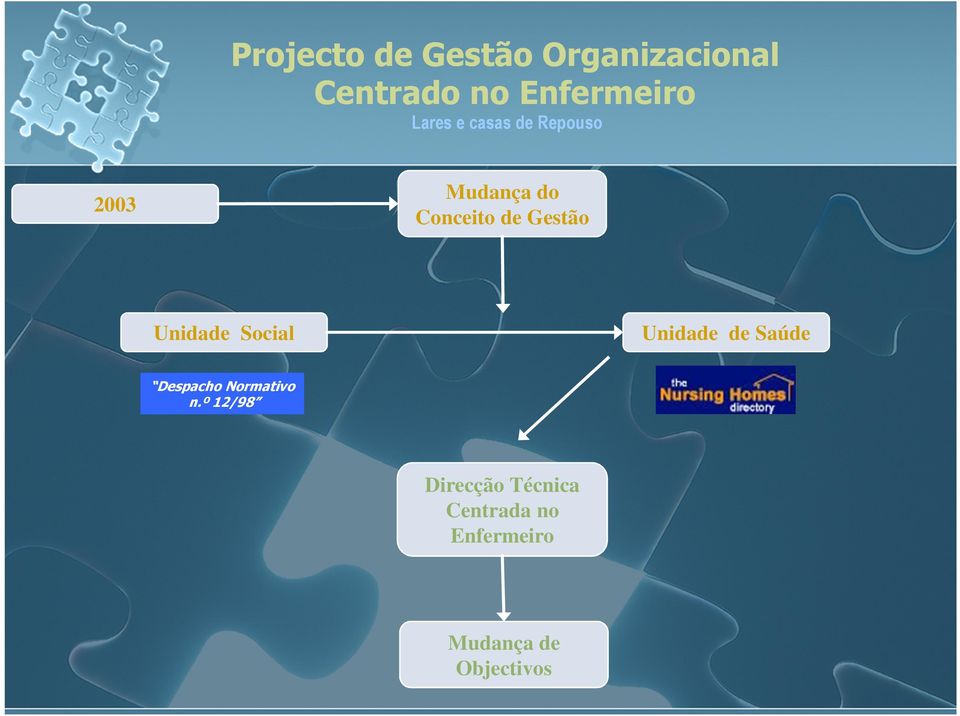 Unidade Social Unidade de Saúde Despacho Normativo n.