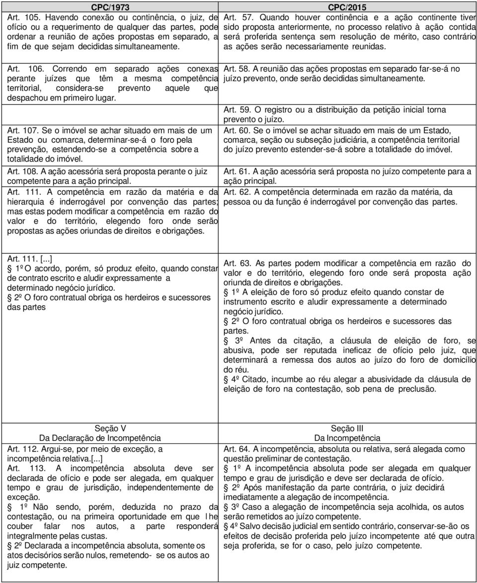 propostas em separado, a será proferida sentença sem resolução de mérito, caso contrário fim de que sejam decididas simultaneamente. as ações serão necessariamente reunidas. Art. 106.