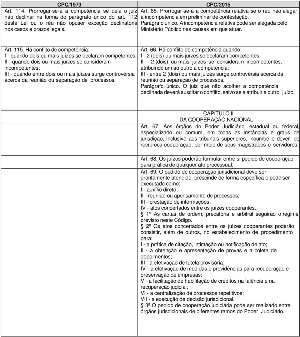 Ministério Público nas causas em que atuar. Art. 115.