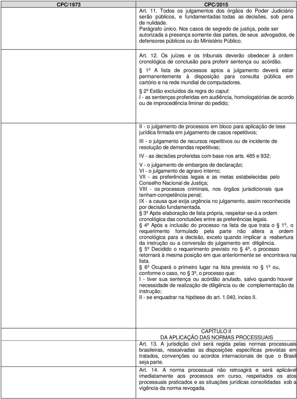 Os juízes e os tribunais deverão obedecer à ordem cronológica de conclusão para proferir sentença ou acórdão.