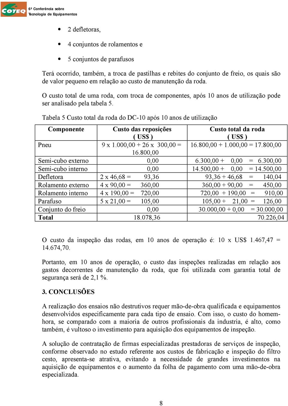 Tabela 5 Custo total da roda do DC-10 após 10 anos de utilização Componente Custo das reposições ( US$ ) Custo total da roda ( US$ ) Pneu 9 x 1.000,00 + 26 x 300,00 = 16.800,00 + 1.000,00 = 17.