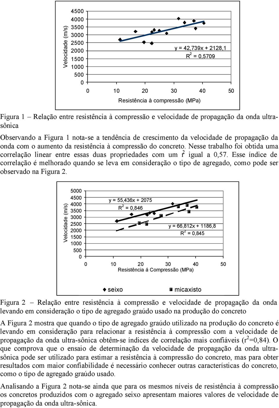 Nesse trabalho foi obtida uma correlação linear entre essas duas propriedades com um r 2 igual a 0,57.