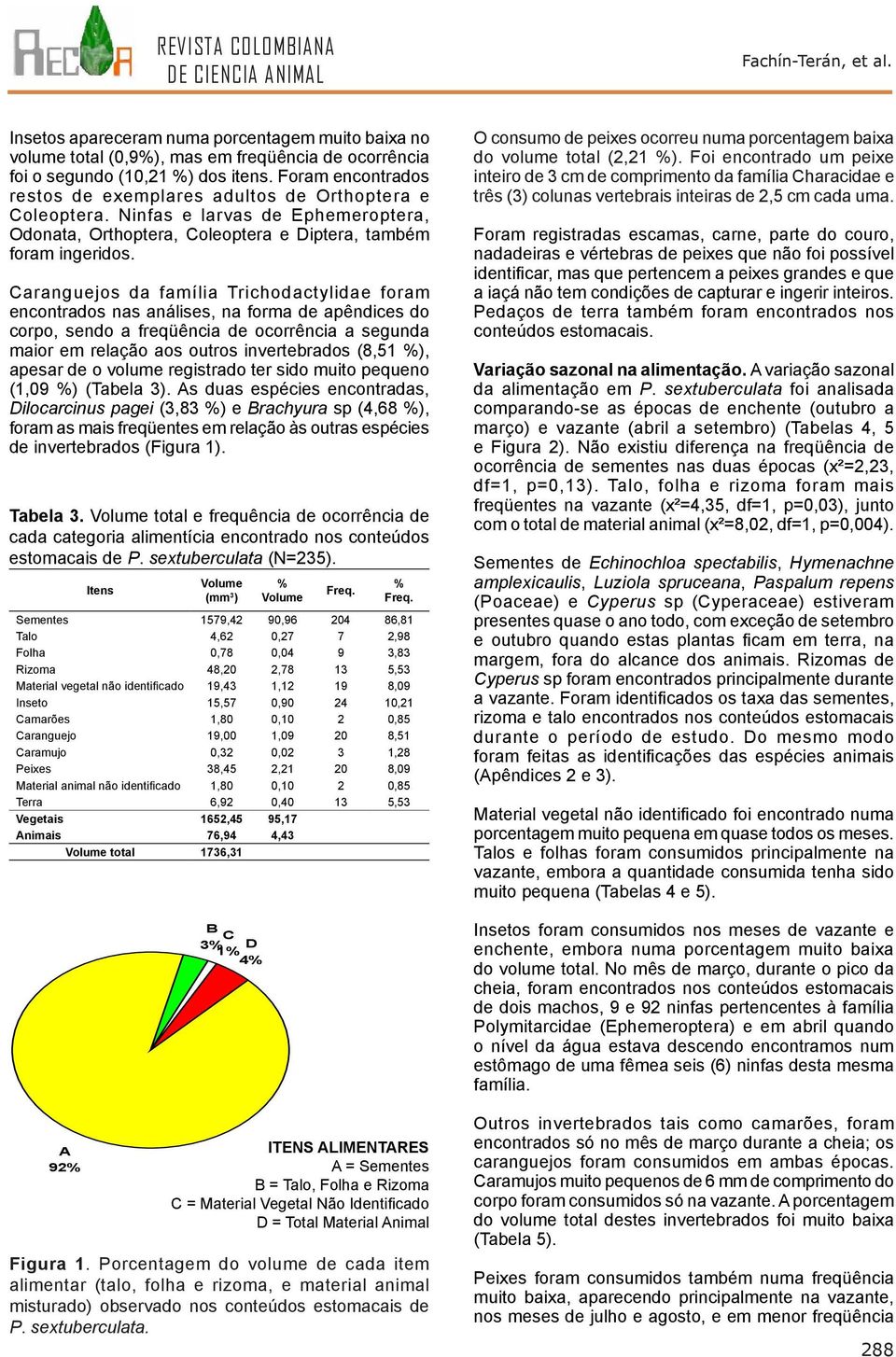 Caranguejos da família Trichodactylidae foram encontrados nas análises, na forma de apêndices do corpo, sendo a freqüência de ocorrência a segunda maior em relação aos outros invertebrados (8,51 %),