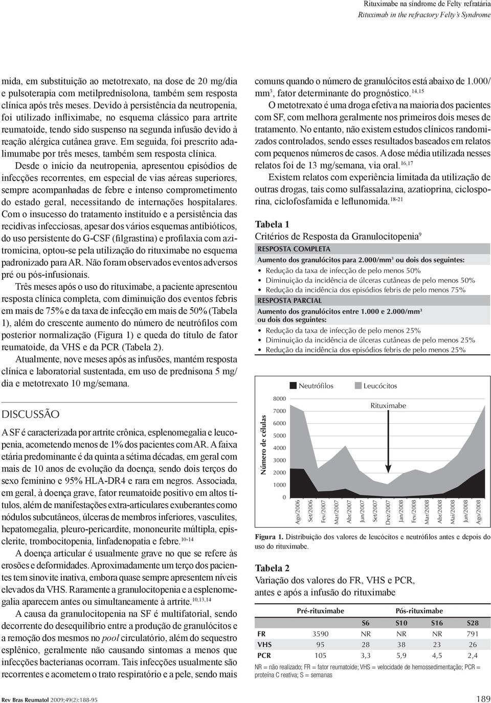 Devido à persistência da neutropenia, foi utilizado infliximabe, no esquema clássico para artrite reumatoide, tendo sido suspenso na segunda infusão devido à reação alérgica cutânea grave.