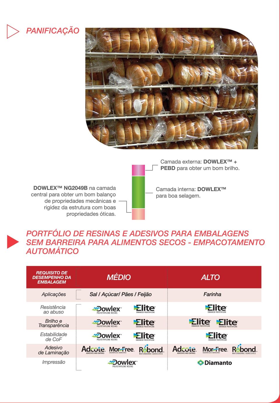 EMBALAGENS SEM BARREIRA PARA