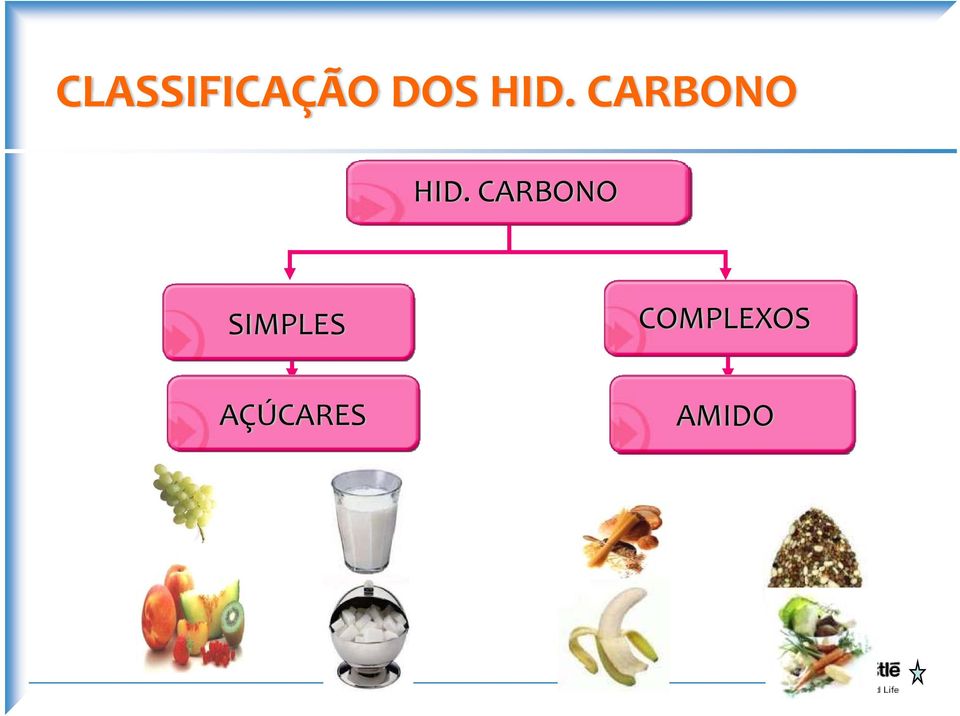 CARBONO SIMPLES