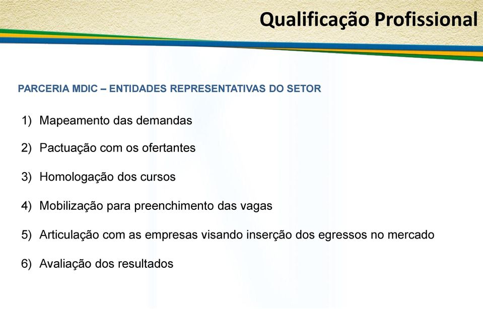 dos cursos 4) Mobilização para preenchimento das vagas 5) Articulação com