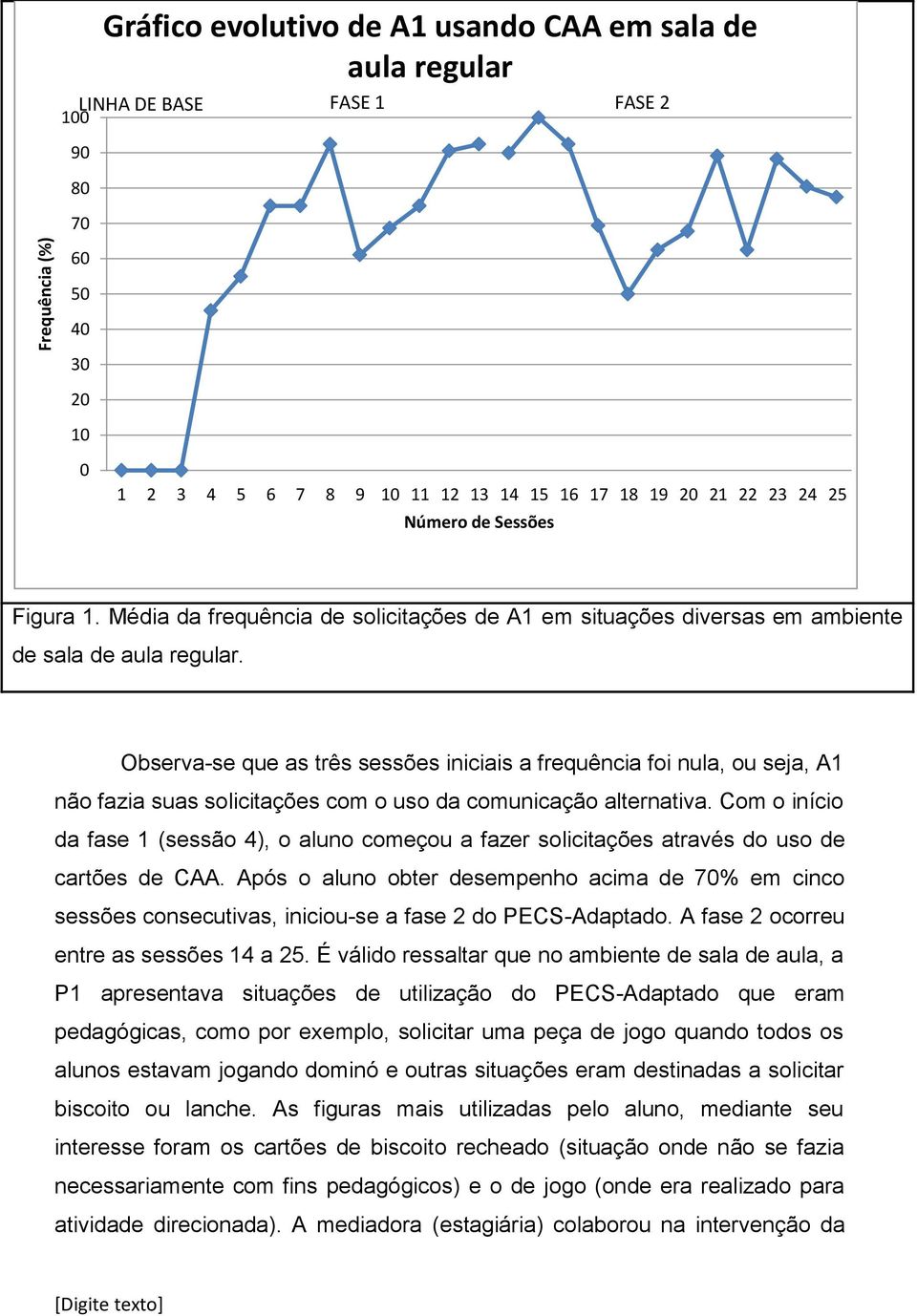 Observa-se que as três sessões iniciais a frequência foi nula, ou seja, A1 não fazia suas solicitações com o uso da comunicação alternativa.