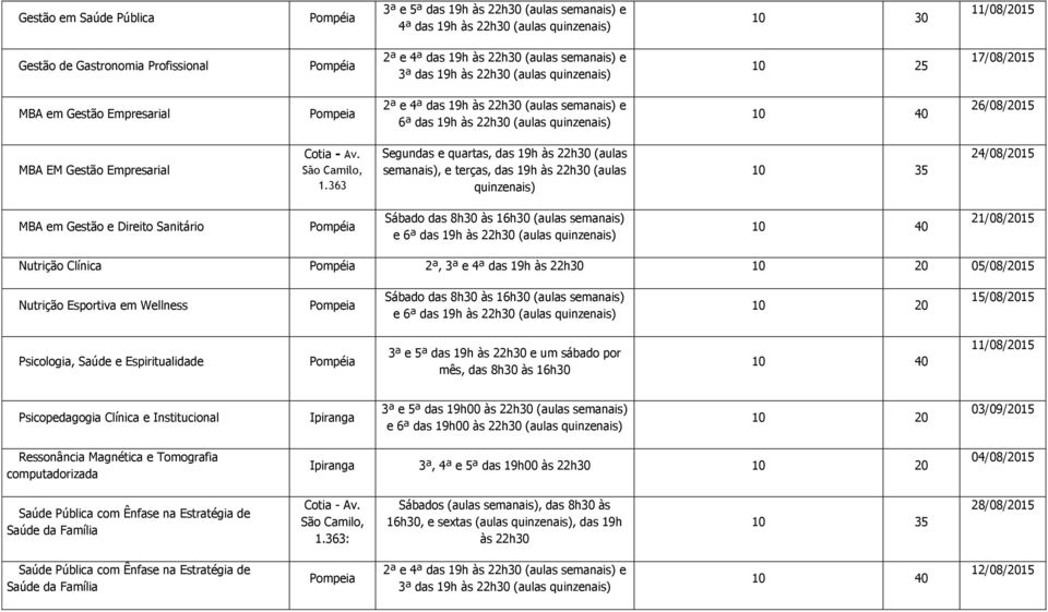 363 Segundas e quartas, das 19h às 22h30 (aulas semanais), e terças, das 19h às 22h30 (aulas quinzenais) 10 35 24/08/2015 MBA em Gestão e Direito Sanitário 21/08/2015 Nutrição Clínica 2ª, 3ª e 4ª das