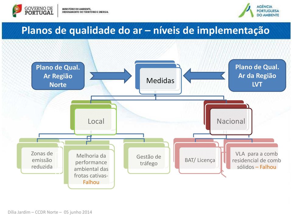 Melhoriada performance ambientalda ambientaldas frota cativafalhou cativas- frotas Falhou Gestãode Gestão tráfegode tráfego