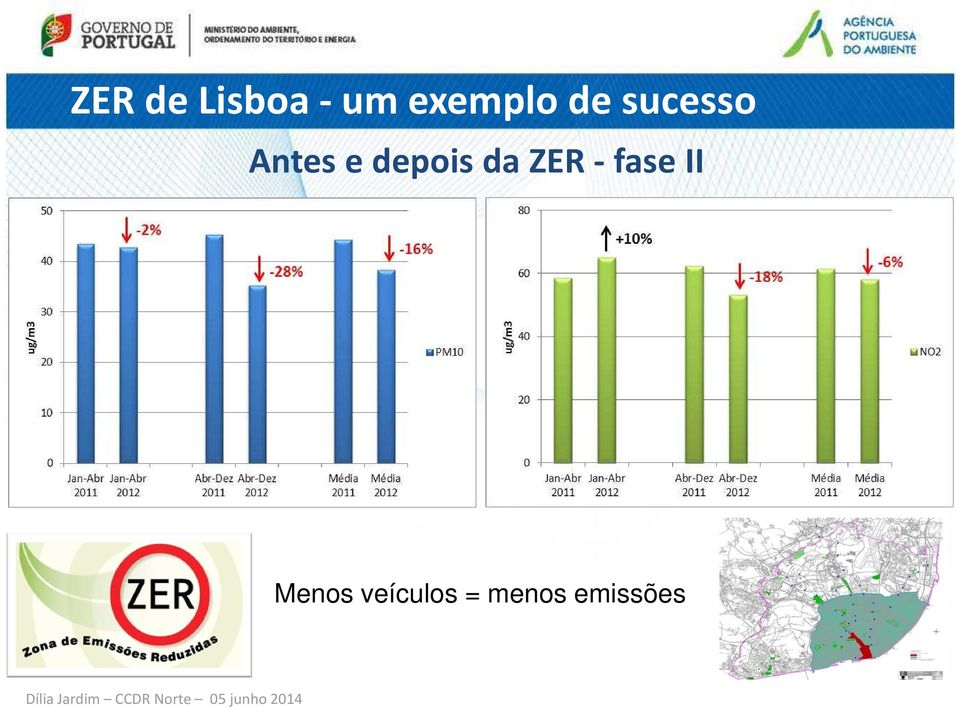 e depois da ZER -fase II