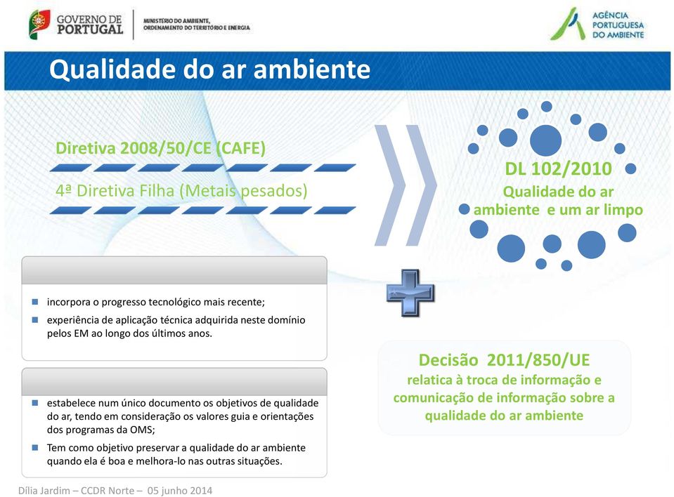 estabelece num único documento os objetivos de qualidade do ar, tendo em consideração os valores guia e orientações dos programas da OMS; Tem como objetivo