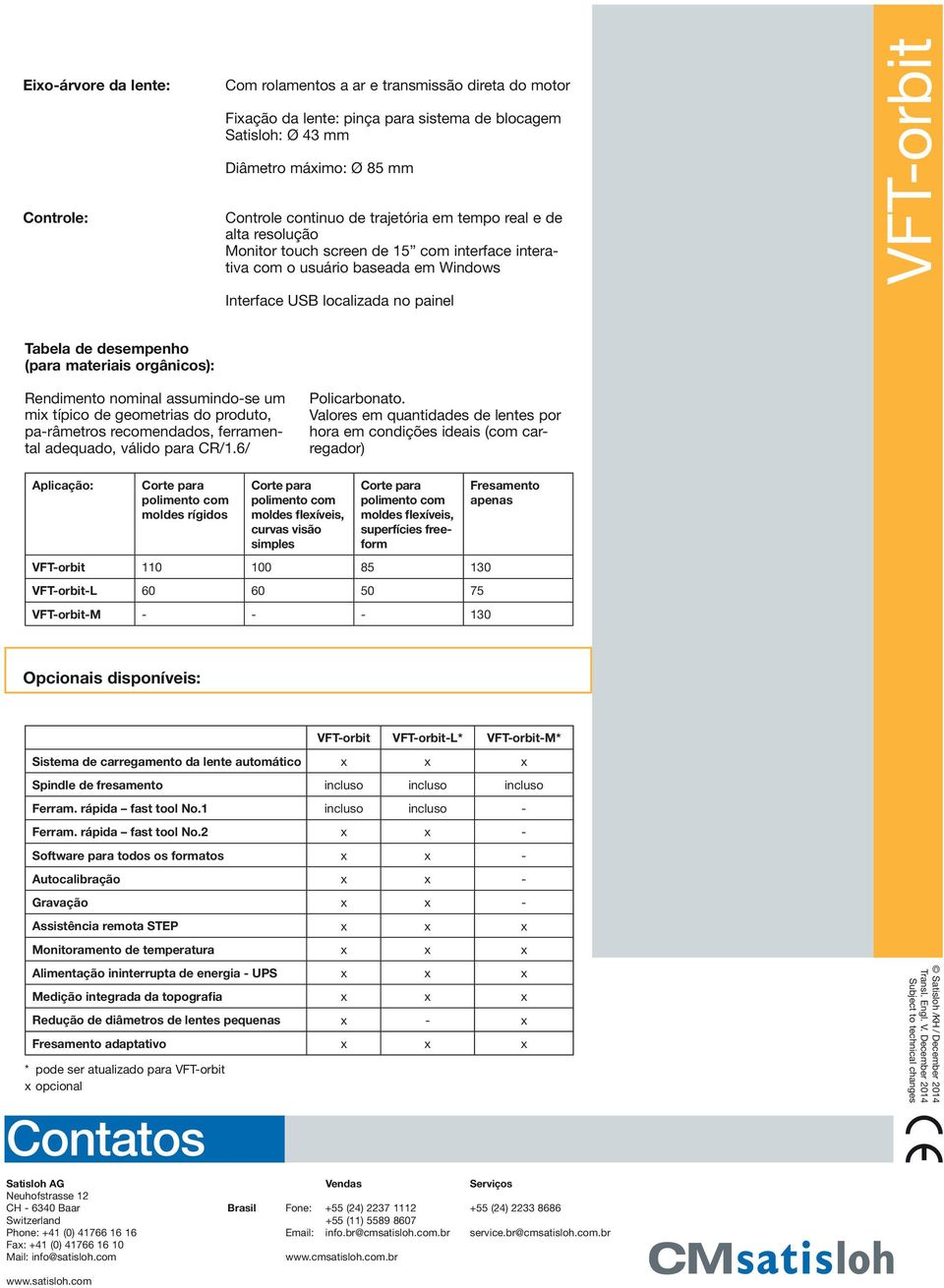 materiais orgânicos): Rendimento nominal assumindo-se um mix típico de geometrias do produto, pa-râmetros recomendados, ferramental adequado, válido para CR/1.6/ Policarbonato.