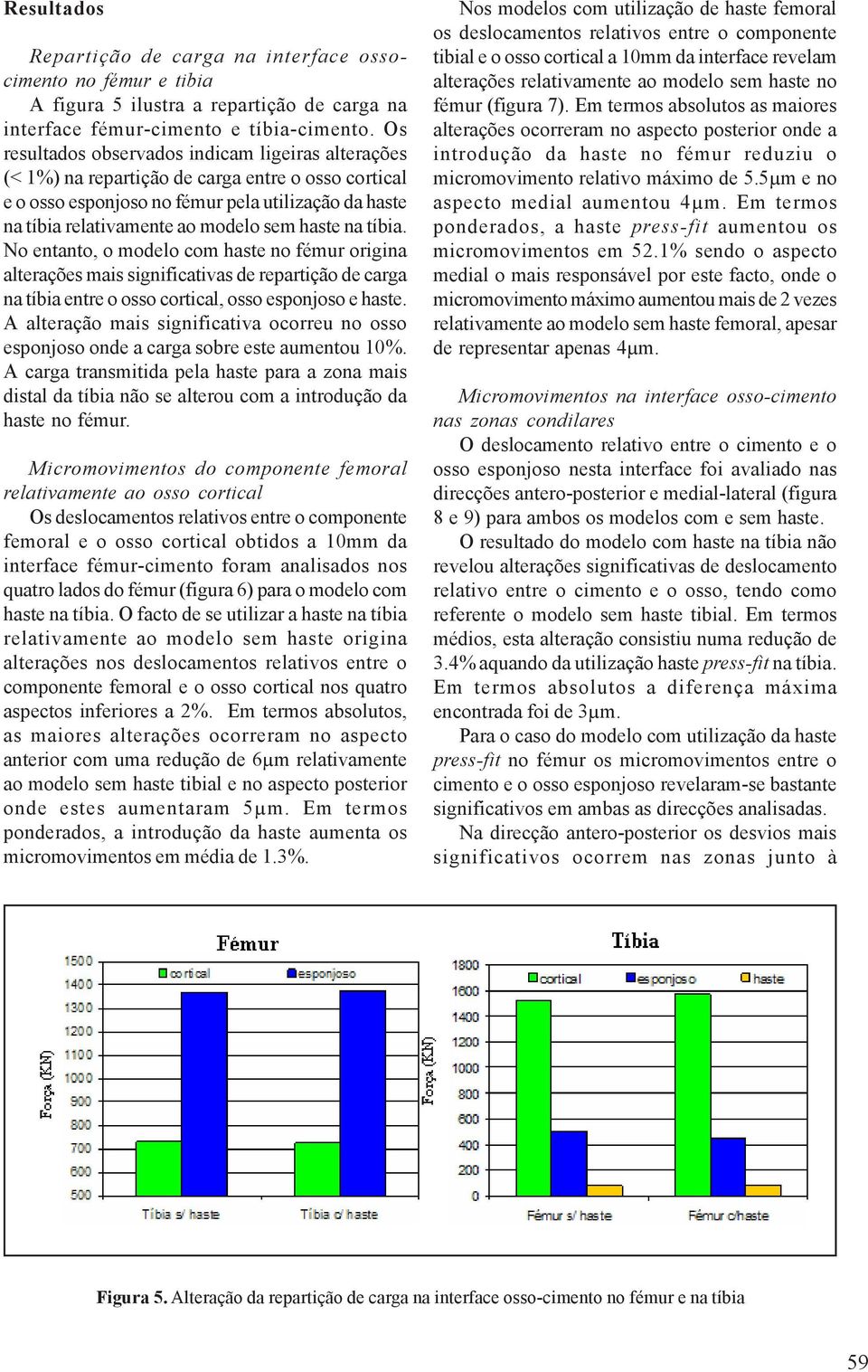 haste na tíbia. No entanto, o modelo com haste no fémur origina alterações mais significativas de repartição de carga na tíbia entre o osso cortical, osso esponjoso e haste.