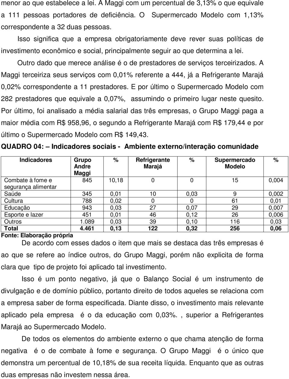 Outro dado que merece análise é o de prestadores de serviços terceirizados. A Maggi terceiriza seus serviços com 0,01% referente a 444, já a Refrigerante Marajá 0,02% correspondente a 11 prestadores.