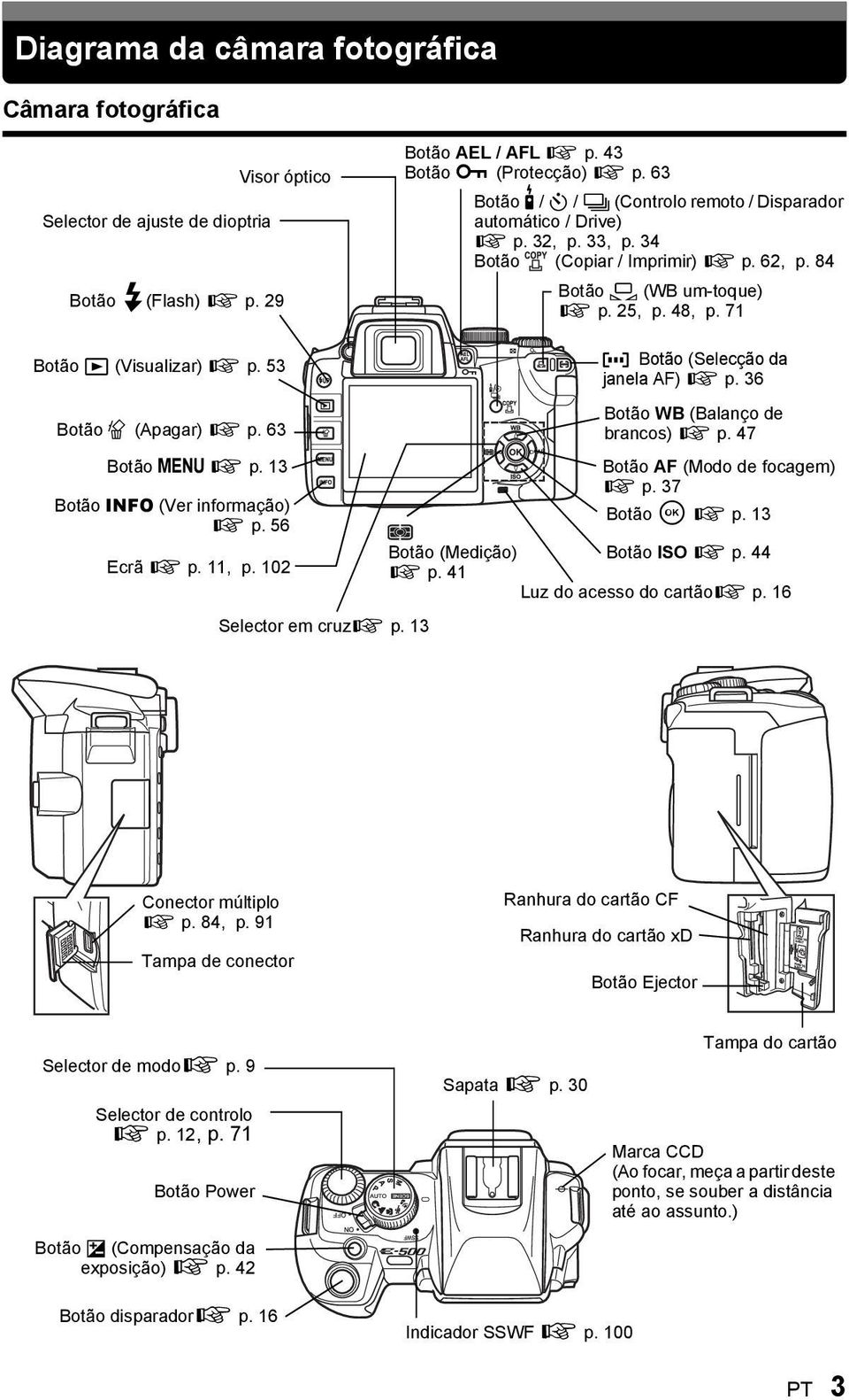 5 Botão S (Apagar) g p. 6 Botão MENU g p. Botão INFO (Ver informação) g p. 56 Ecrã g p., p. 0 Selector em cruzg p. Botão (Medição) g p. 4 Botão (Selecção da janela AF) g p.