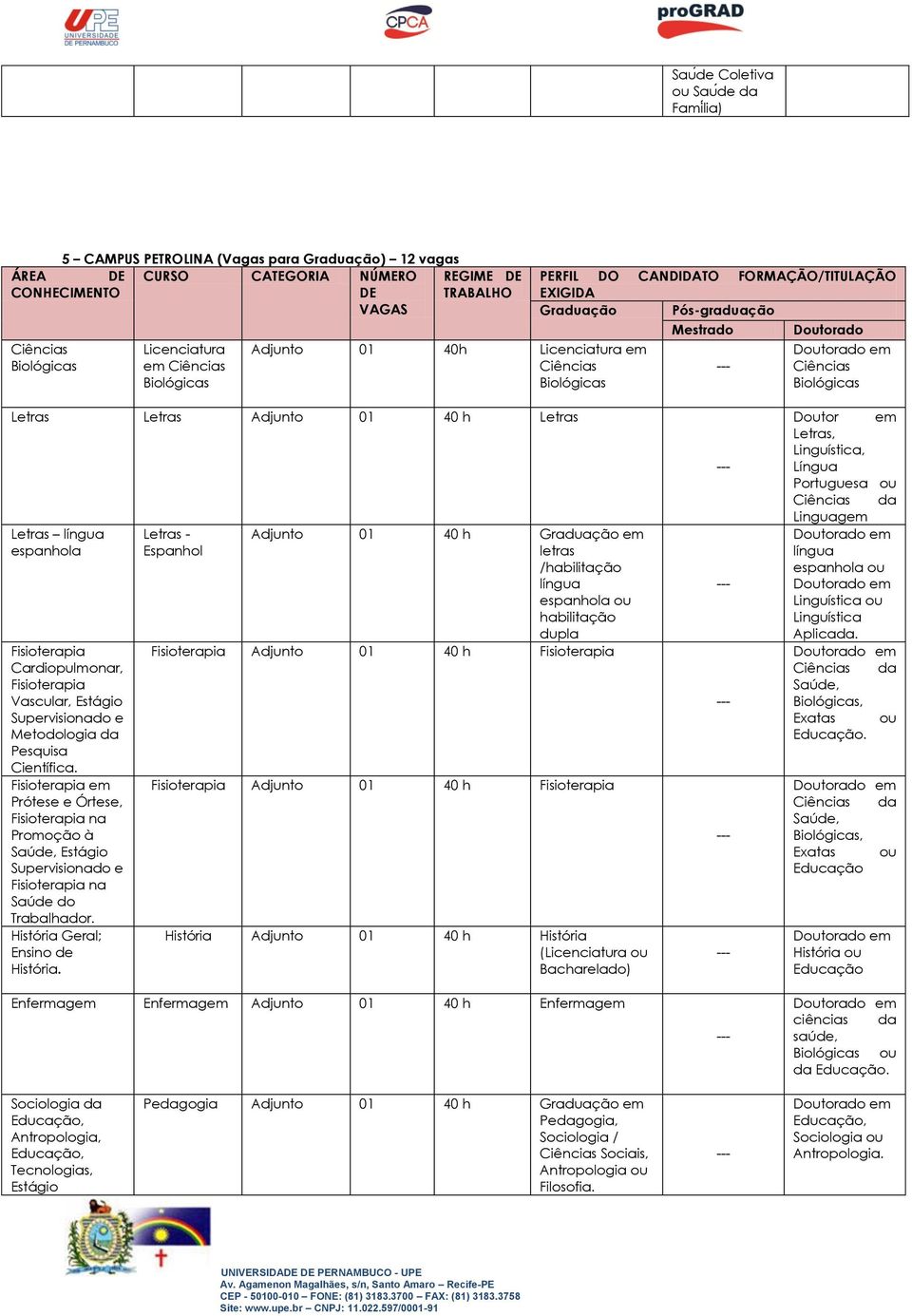 Fisioterapia Vascular, Estágio Supervisionado e Metodologia da Pesquisa Científica.