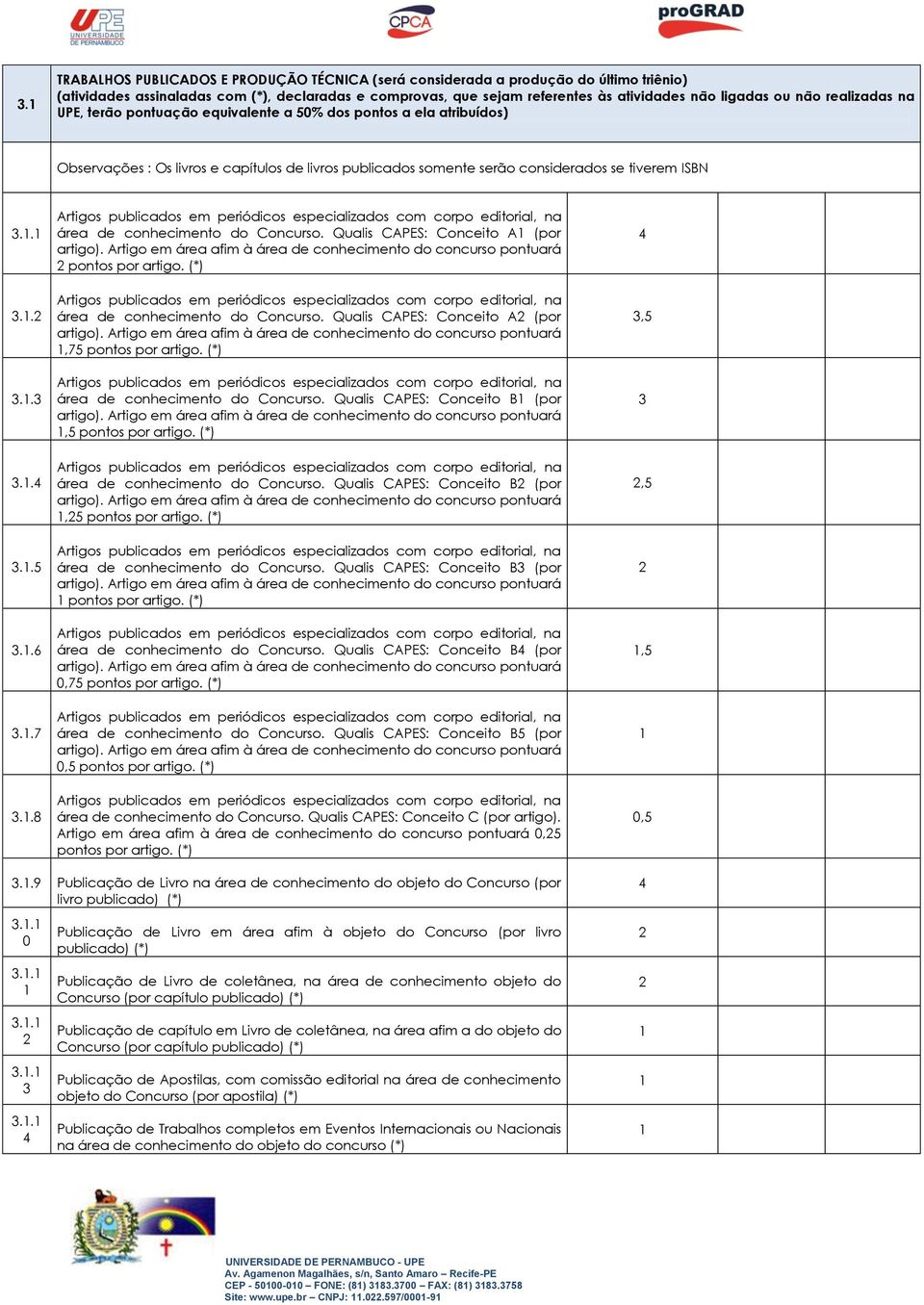 . 3.. 3..3 área de conhecimento do Concurso. Qualis CAPES: Conceito A (por artigo). Artigo em área afim à área de conhecimento do concurso pontuará pontos por artigo.