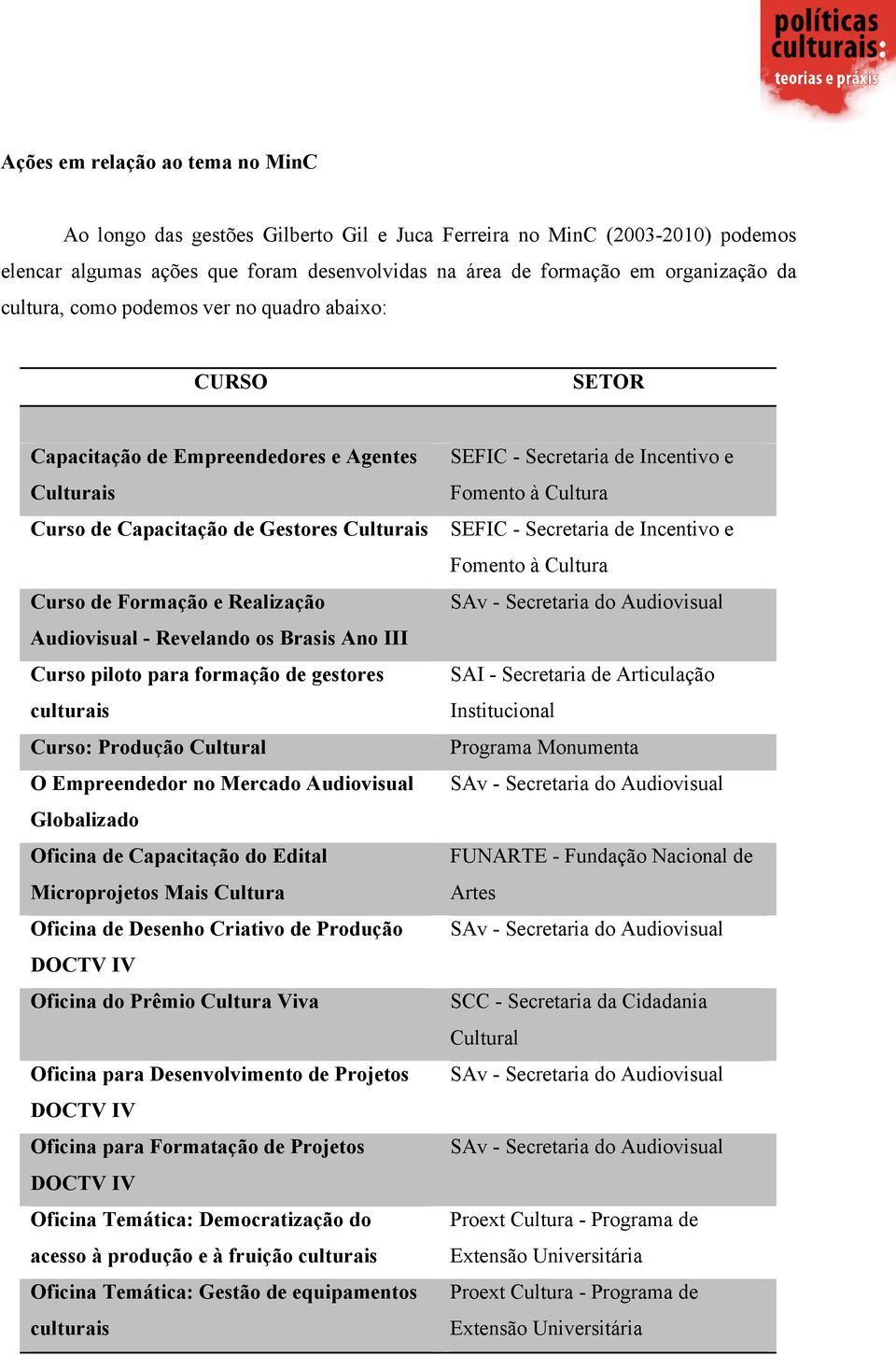 Revelando os Brasis Ano III Curso piloto para formação de gestores culturais Curso: Produção Cultural O Empreendedor no Mercado Audiovisual Globalizado Oficina de Capacitação do Edital Microprojetos