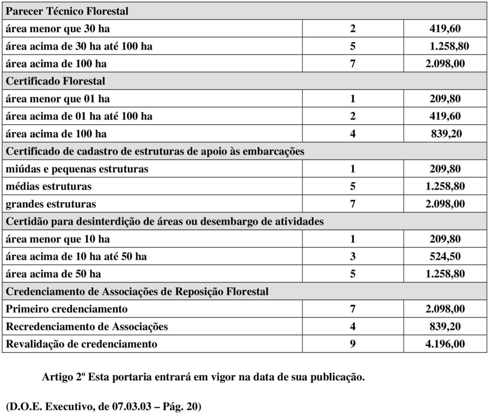 pequenas estruturas 1 209,80 médias estruturas 5 1.258,80 grandes estruturas 7 2.