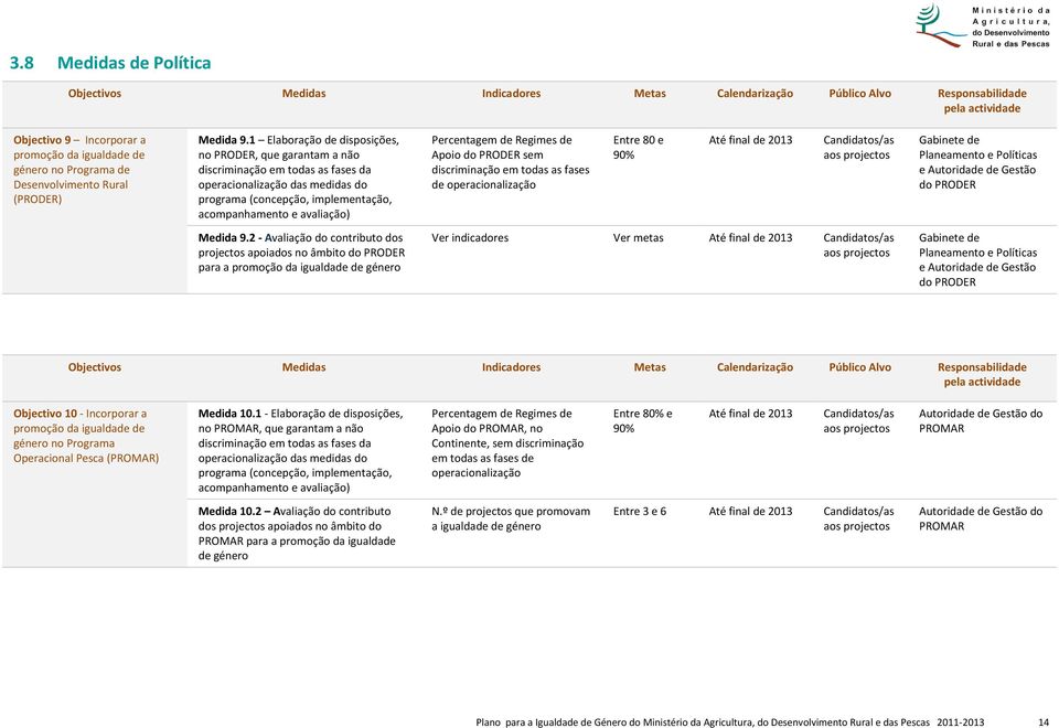 1 Elaboração de disposições, no PRODER, que garantam a não discriminação em todas as fases da operacionalização das medidas do programa (concepção, implementação, acompanhamento e avaliação)