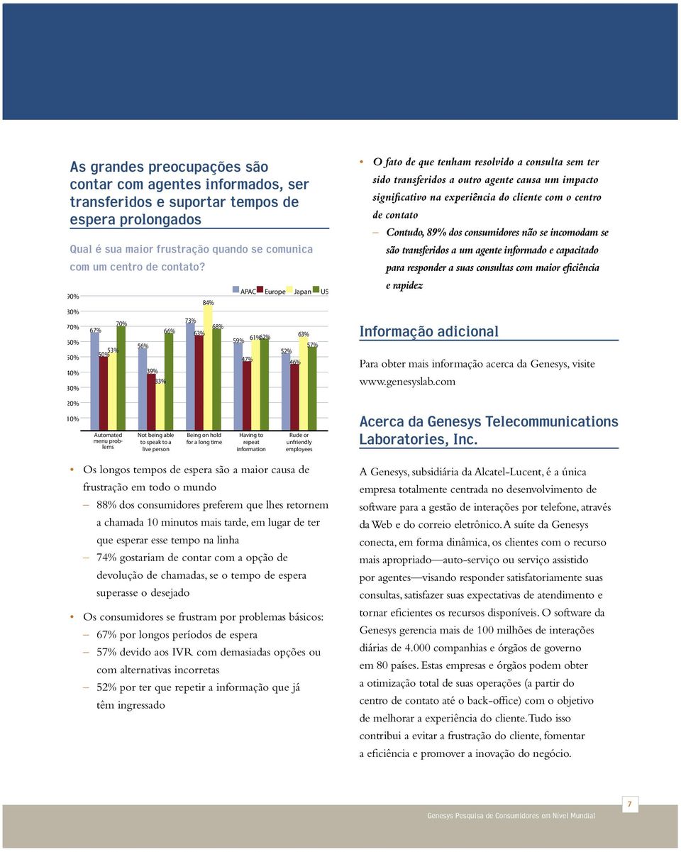 agente causa um impacto significativo na experiência do cliente com o centro de contato Contudo, 89% dos consumidores não se incomodam se são transferidos a um agente informado e capacitado para