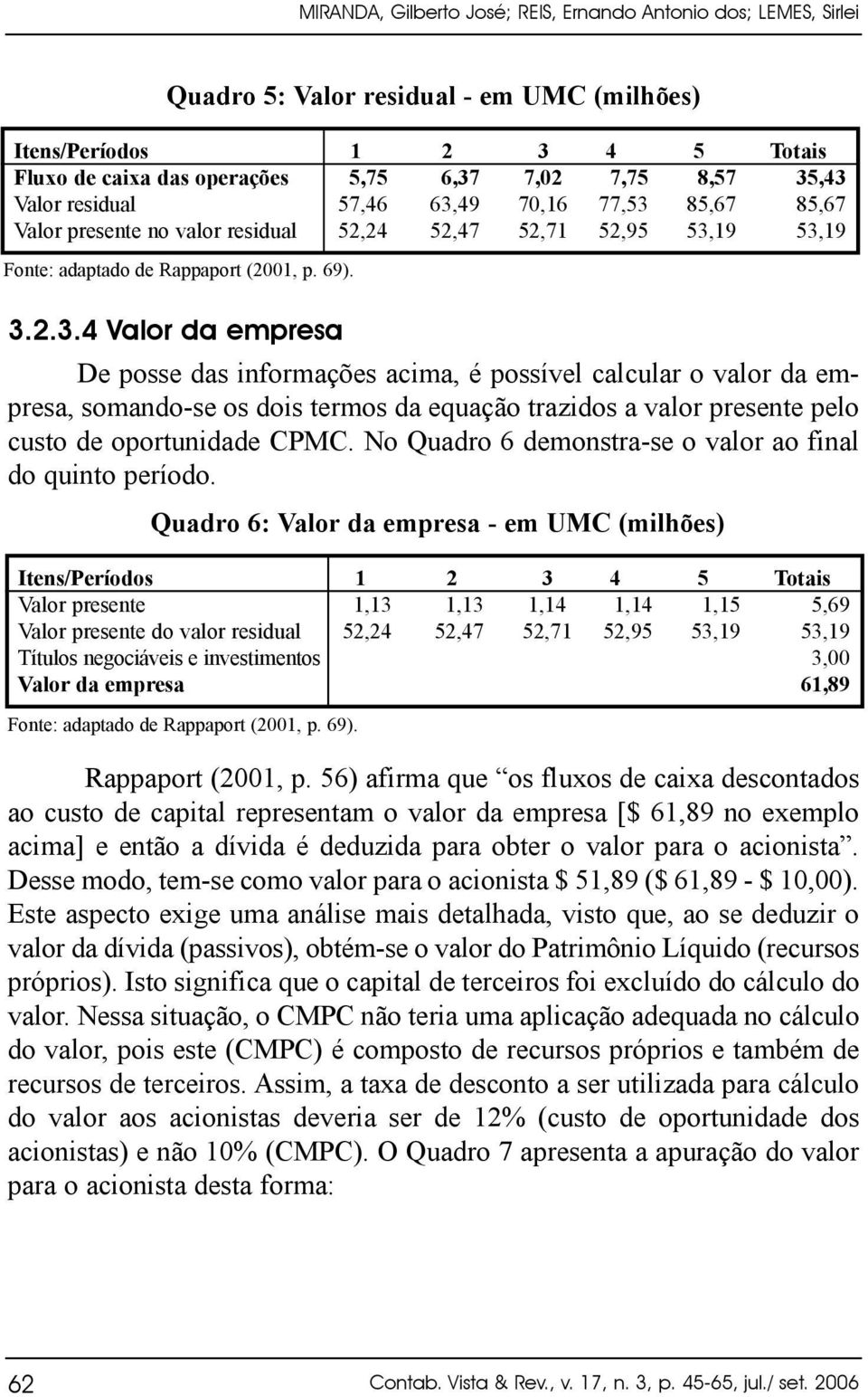 63,49 52,47 3 7,02 70,16 52,71 4 7,75 77,53 52,95 5 8,57 85,67 53,19 Totais 35,43 85,67 53,19 Fonte: adaptado de Rappaport (2001, p. 69). 3.2.3.4 Valor da empresa De posse das informações acima, é possível calcular o valor da empresa, somando-se os dois termos da equação trazidos a valor presente pelo custo de oportunidade CPMC.