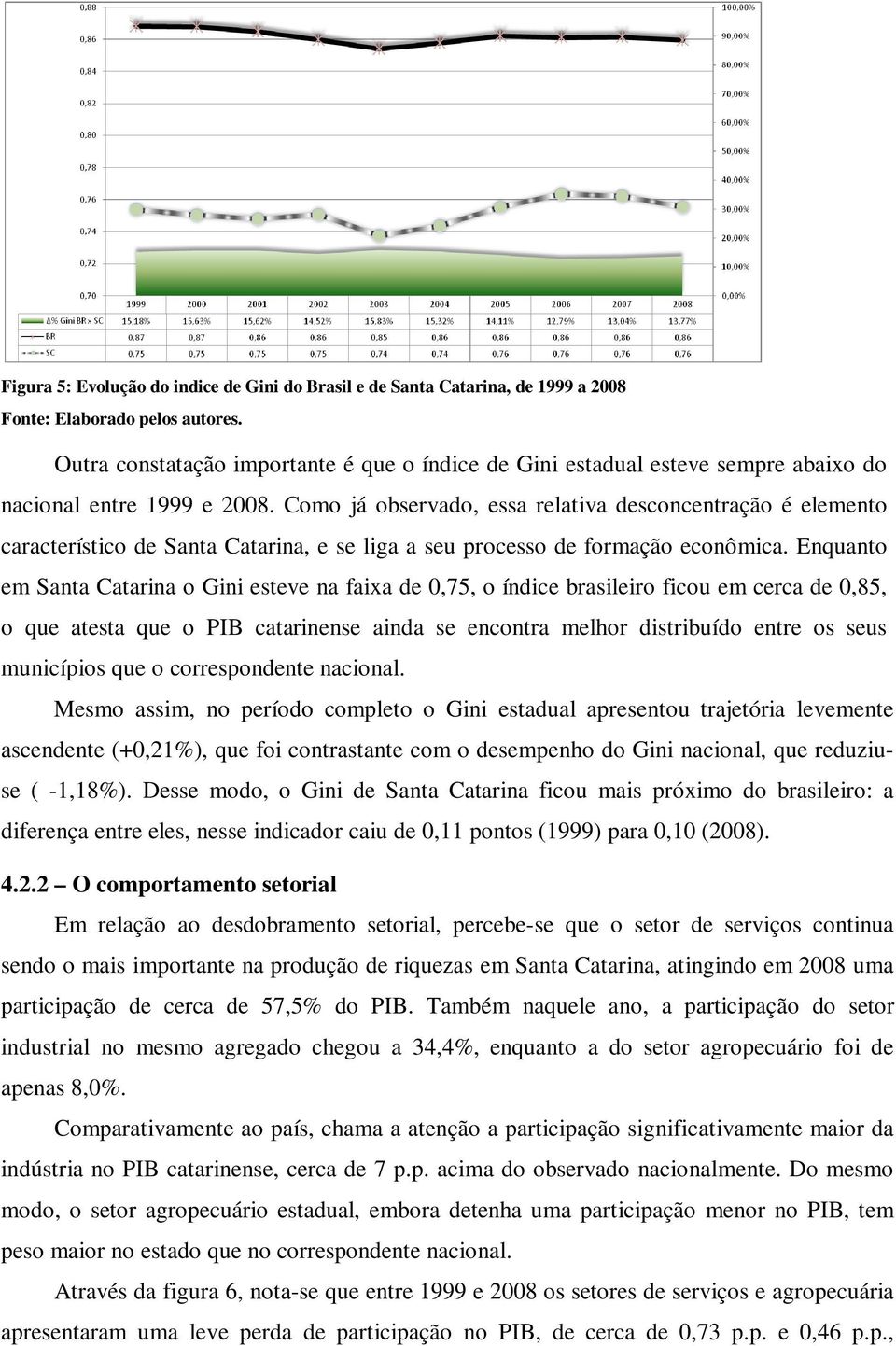 Como já observado, essa relativa desconcentração é elemento característico de Santa Catarina, e se liga a seu processo de formação econômica.