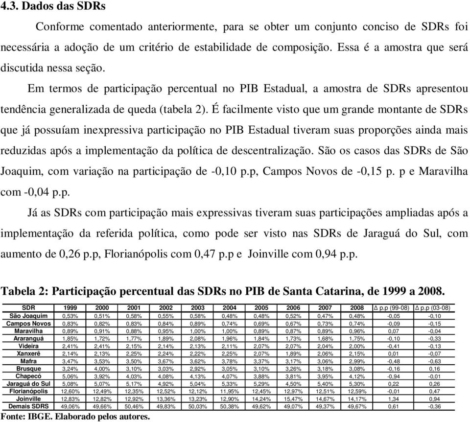 É facilmente visto que um grande montante de SDRs que já possuíam inexpressiva participação no PIB Estadual tiveram suas proporções ainda mais reduzidas após a implementação da política de