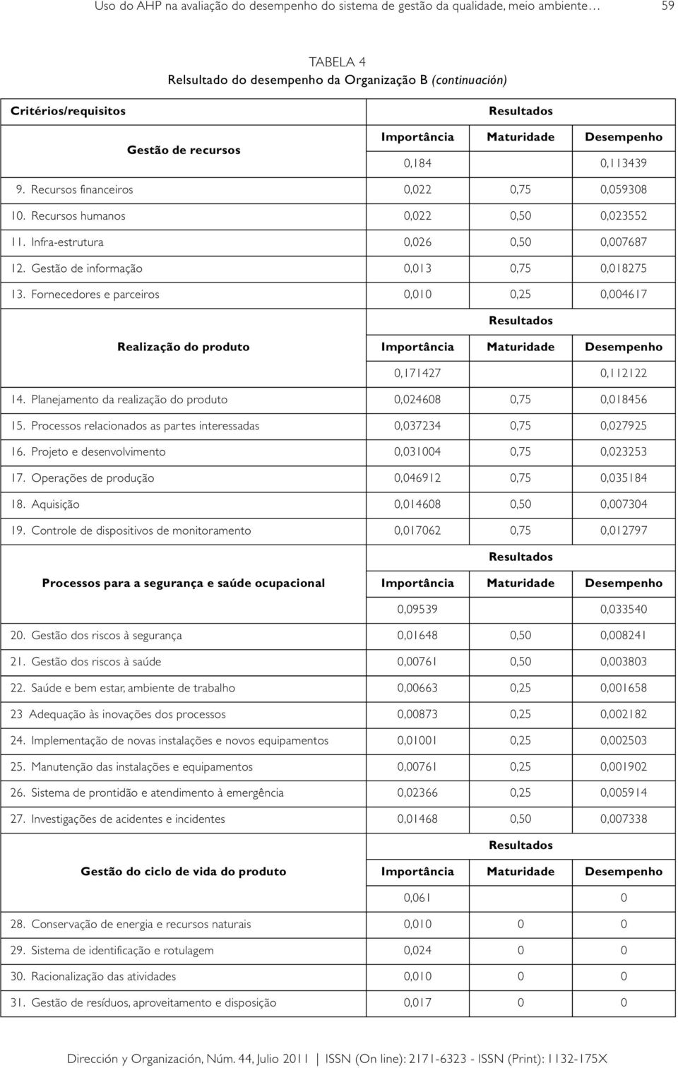 Fornecedores e parceiros 0,010 0,25 0,004617 Realização do produto 0,171427 0,112122 14. Planejamento da realização do produto 0,024608 0,75 0,018456 15.