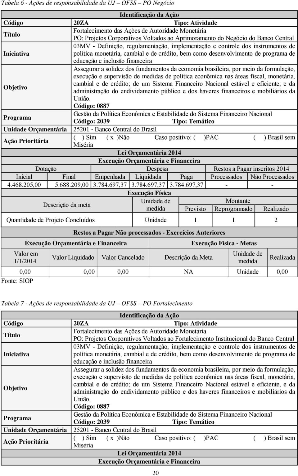 desenvolvimento de programa de educação e inclusão financeira Assegurar a solidez dos fundamentos da economia brasileira, por meio da formulação, execução e supervisão de medidas de política