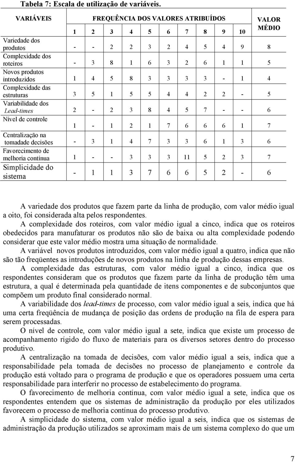 4 5 8 3 3 3 3-1 4 Complexidade das estruturas 3 5 1 5 5 4 4 2 2-5 Variabilidade dos Lead-times 2-2 3 8 4 5 7 - - 6 Nível de controle 1-1 2 1 7 6 6 6 1 7 Centralização na tomadade decisões - 3 1 4 7 3