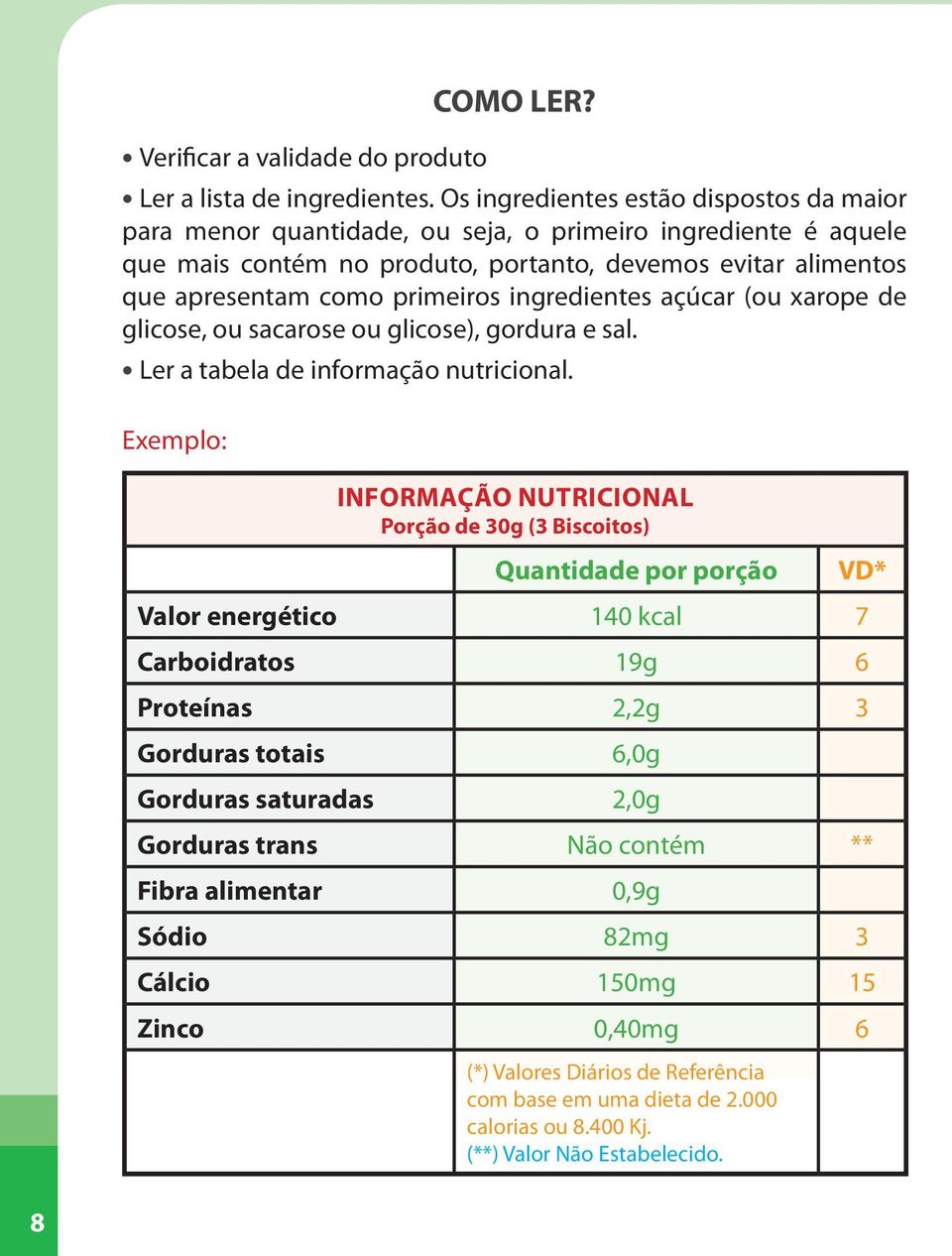 ingredientes açúcar (ou xarope de glicose, ou sacarose ou glicose), gordura e sal. Ler a tabela de informação nutricional.