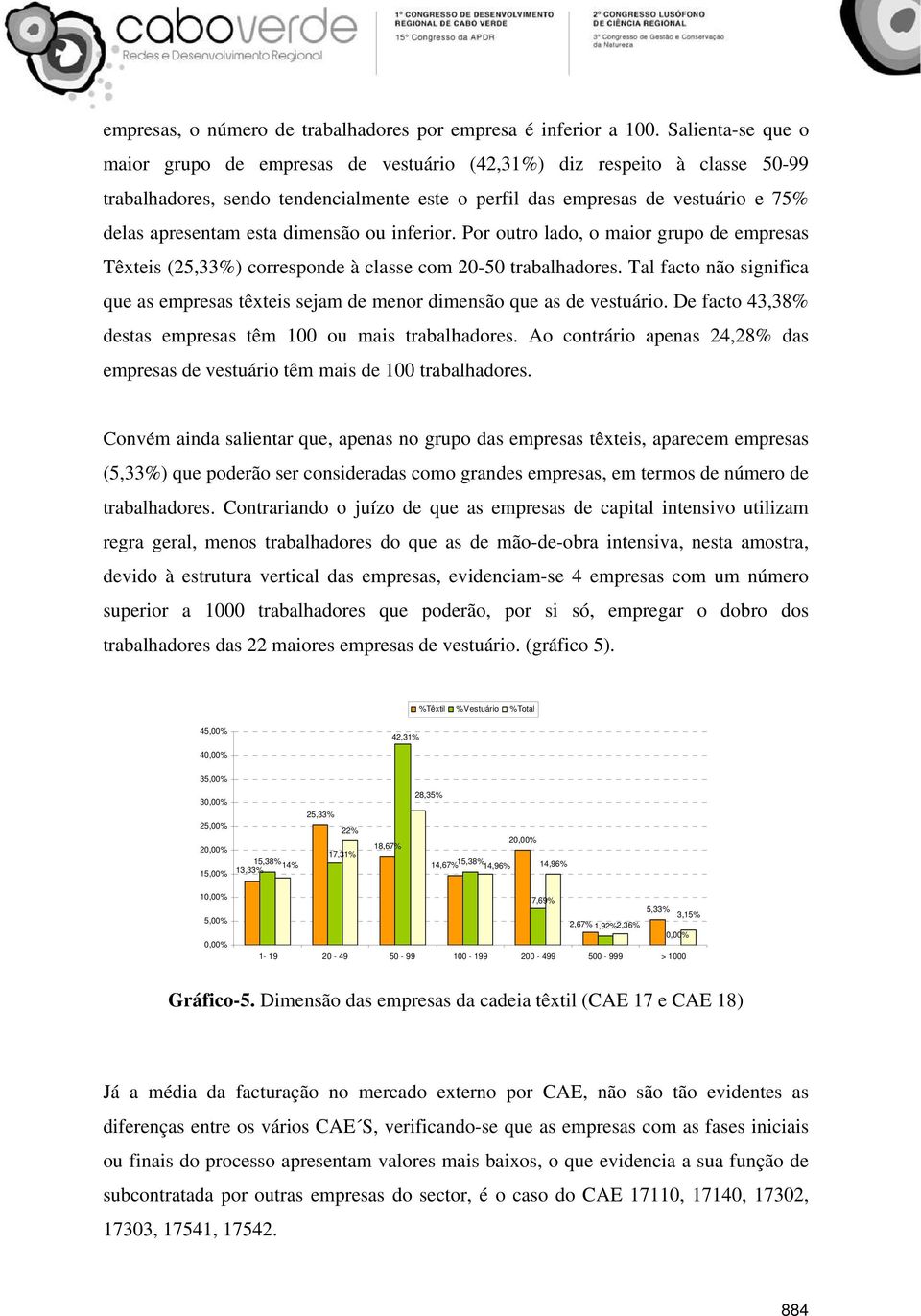 dimensão ou inferior. Por outro lado, o maior grupo de empresas Têxteis (25,33%) corresponde à classe com 20-50 trabalhadores.