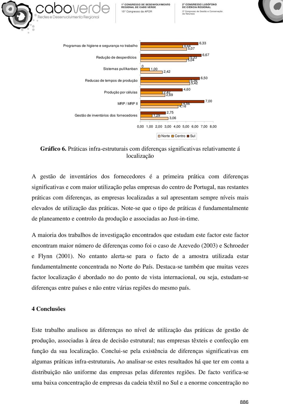 Práticas infra-estruturais com diferenças significativas relativamente á localização A gestão de inventários dos fornecedores é a primeira prática com diferenças significativas e com maior utilização