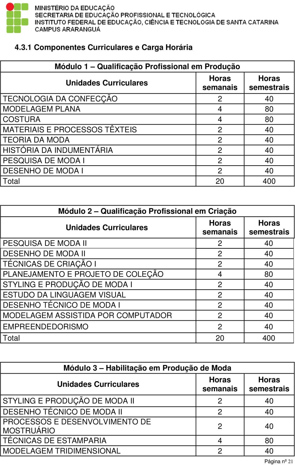 Criação Unidades Curriculares Horas semanais Horas semestrais PESQUISA DE MODA II 2 40 DESENHO DE MODA II 2 40 TÉCNICAS DE CRIAÇÃO I 2 40 PLANEJAMENTO E PROJETO DE COLEÇÃO 4 80 STYLING E PRODUÇÃO DE