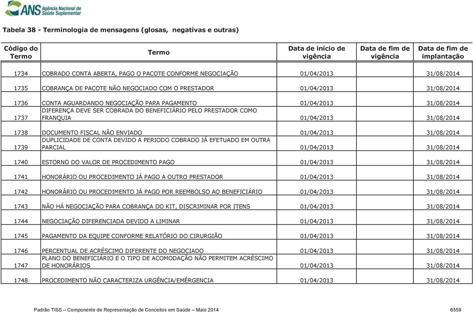 DE CONTA DEVIDO A PERIODO COBRADO JÁ EFETUADO EM OUTRA 1739 PARCIAL 01/04/2013 31/08/2014 1740 ESTORNO DO VALOR DE PROCEDIMENTO PAGO 01/04/2013 31/08/2014 1741 HONORÁRIO OU PROCEDIMENTO JÁ PAGO A