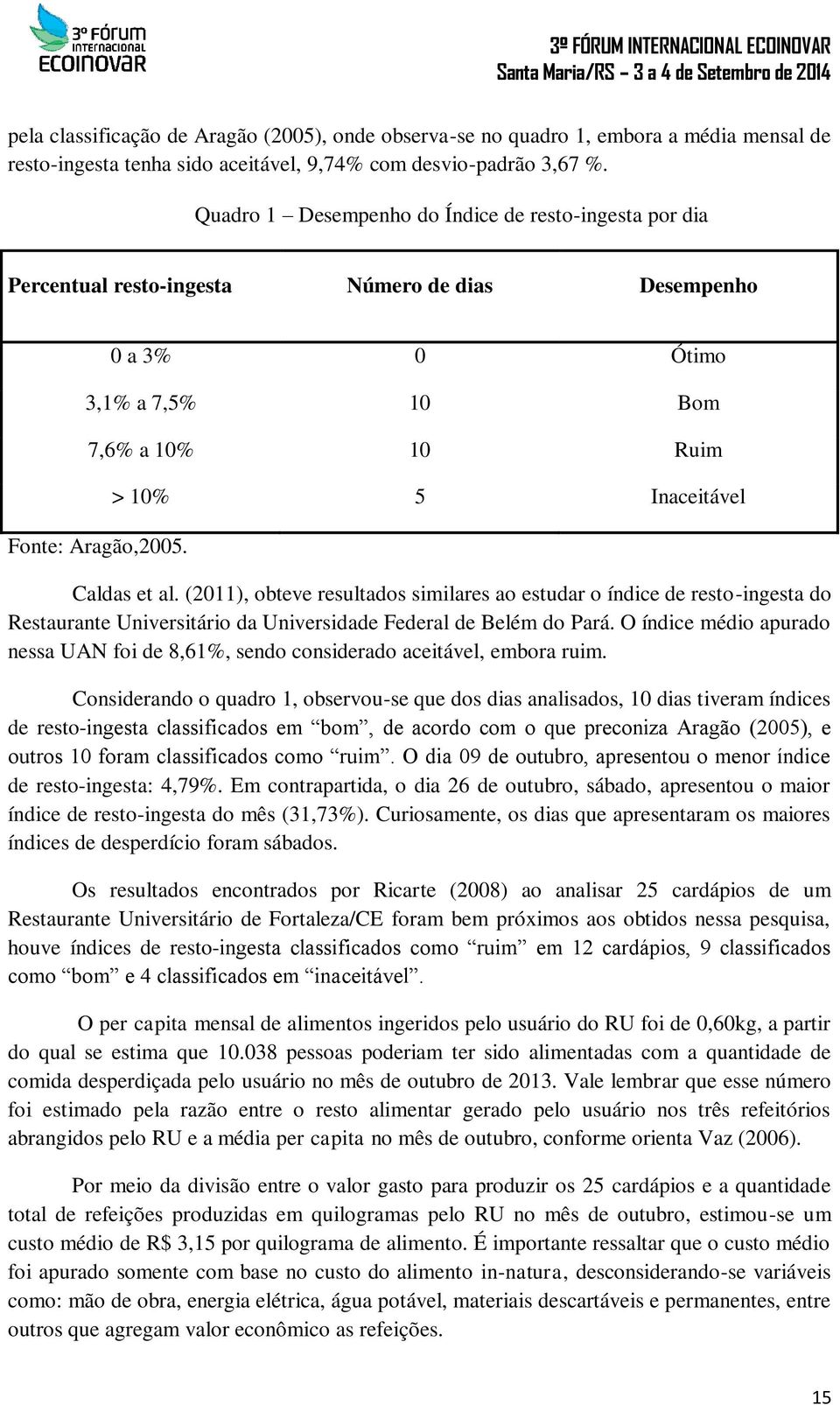 > 10% 5 Inaceitável Caldas et al. (2011), obteve resultados similares ao estudar o índice de resto-ingesta do Restaurante Universitário da Universidade Federal de Belém do Pará.