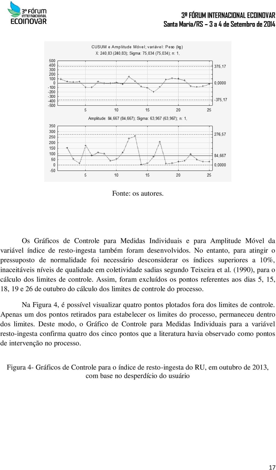 (1990), para o cálculo dos limites de controle. Assim, foram excluídos os pontos referentes aos dias 5, 15, 18, 19 e 26 de outubro do cálculo dos limites de controle do processo.