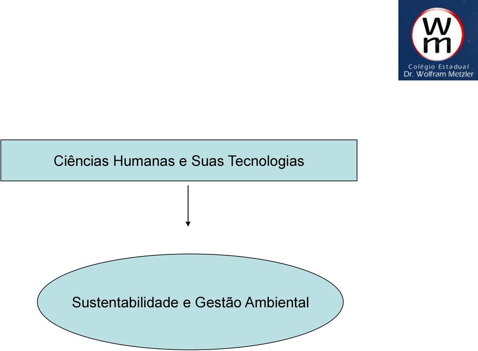 Tecnologias