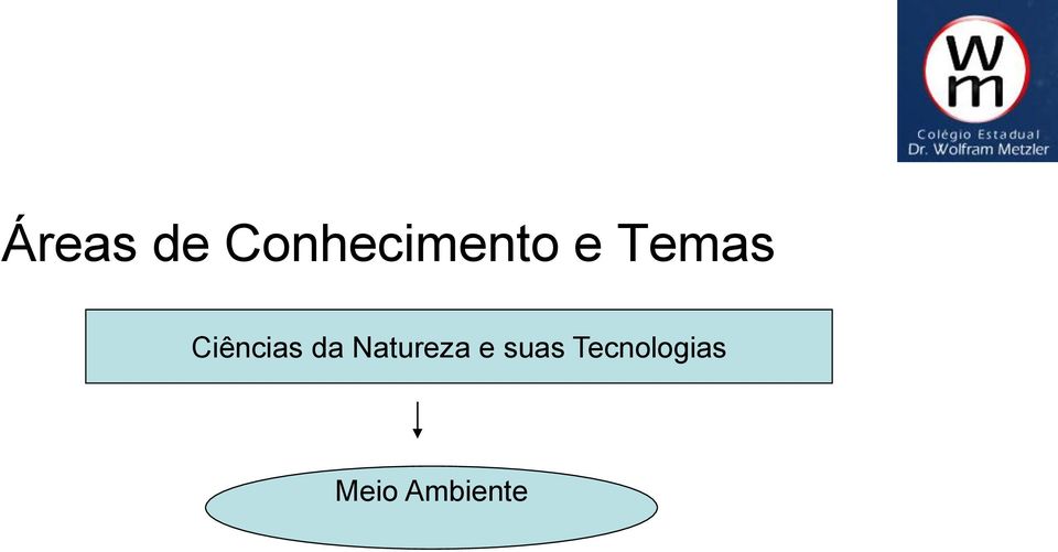 Ciências da Natureza