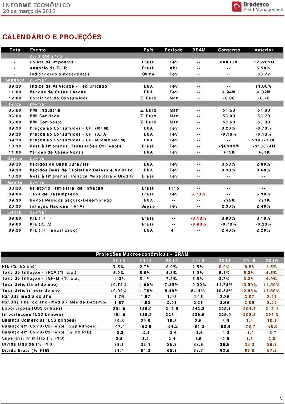 00-6.70 Terça 24-mar 06:00 PMI Indústria Z. Euro Mar -- 51.50 51.00 06:00 PMI Serviços Z. Euro Mar -- 53.90 53.70 06:00 PMI Composto Z. Euro Mar -- 53.60 53.