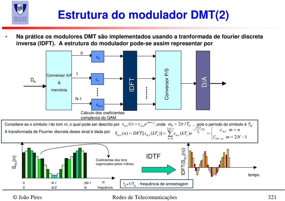 l do tom m, o qual pode ser descrito por sm, l ( t) = cm, le, onde ω 0 = 2π / T0, pois o período do símbolo é T 0.