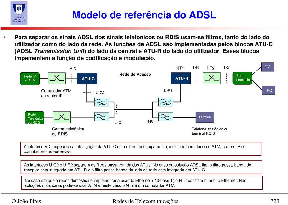 Rede IP ou ATM V-C ATU-C Rede de Acesso NT1 ATU-R T-R NT2 T-S Rede doméstica TV Comutador ATM ou router IP U-C2 U-R2 PC Rede Telefónica ou RDIS U-C U-R Terminal Central telefónica ou RDIS Telefone