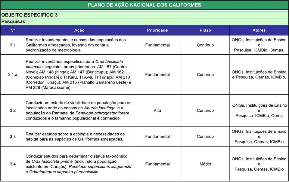 sguints áras prioritárias: AM 157 (Cntro Novo); AM 148 (Itinga); AM 147 (Buriticupu); AM 162 (Conxão Pindaré); TI Karu, TI Awá, TI Turiaçu; AM 213 (Corrdor Turiaçu); AM 215 (Planalto Santarno Lst) AM