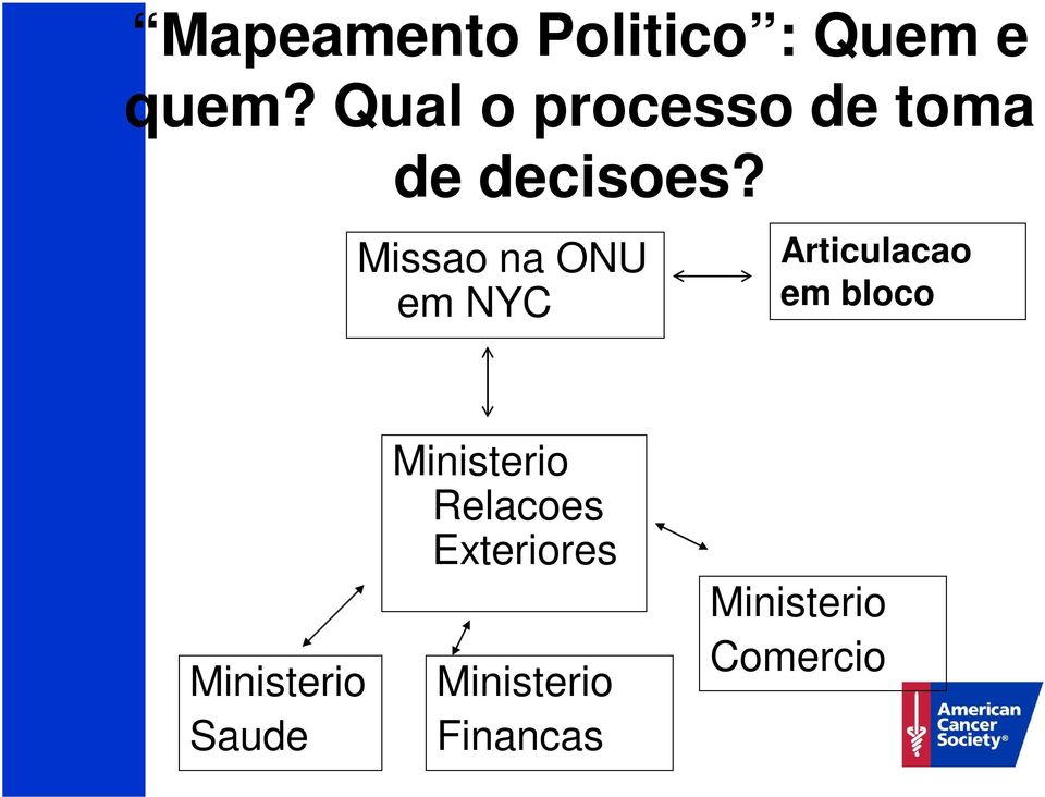 Missao na ONU em NYC Articulacao em bloco