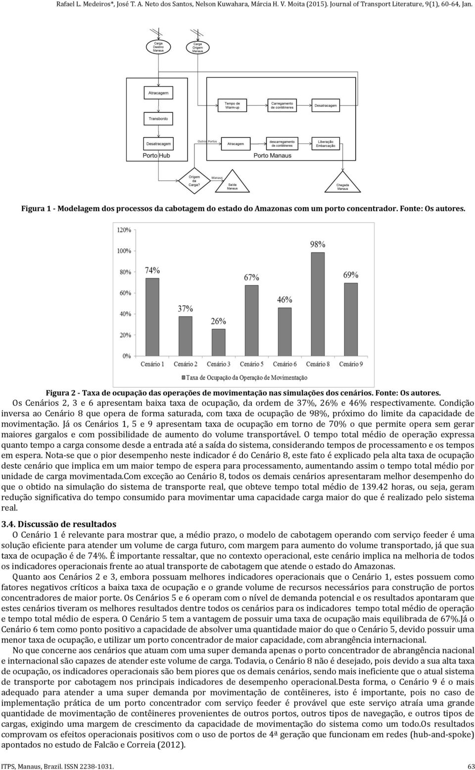 Os Cenários 2, 3 e 6 apresentam baixa taxa de ocupação, da ordem de 37%, 26% e 46% respectivamente.