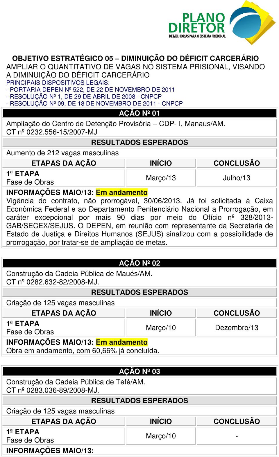 CDP- I, Manaus/AM. CT nº 0232.556-15/2007-MJ Aumento de 212 vagas masculinas Março/13 Julho/13 Fase de Obras INFORMAÇÕES MAIO/13: Em andamento Vigência do contrato, não prorrogável, 30/06/2013.