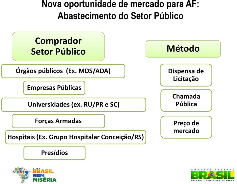 MDS/ADA) Empresas Públicas Universidades (ex.