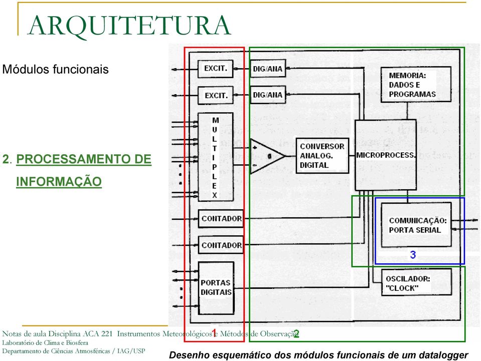 Desenho esquemático dos